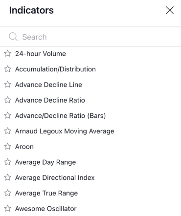 indicators level